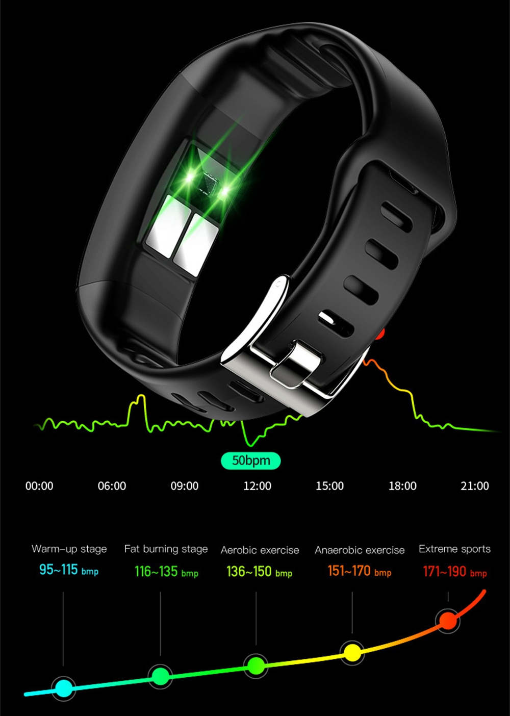 Sport Bracelet Healthy Watch E - Fall Detection Watch review and price